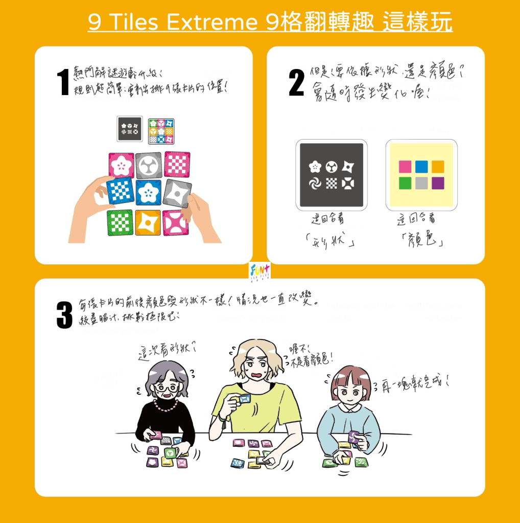 一個遊戲介紹的圖示,展示如何玩9格翻轉趣。四個步驟的說明,包含玩家的手在操作方塊、圖示的具體內容以及三位玩家的互動情景。